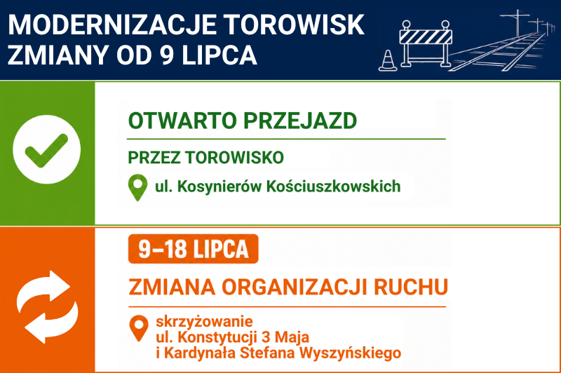
Modernizacja torowiska w ul. Konstytucji 3 Maja trwa. Kolejny etap prac przynosi zmiany w organ...